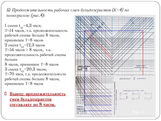 Б) Продолжительность рабочих смен бульдозеристов (К=4) по номограмме (рис.4): Рис.