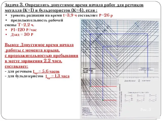 Задача 3. Определить допустимое время начала работ для резчиков металла