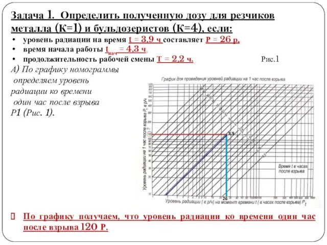 Задача 1. Определить полученную дозу для резчиков металла (К=1) и