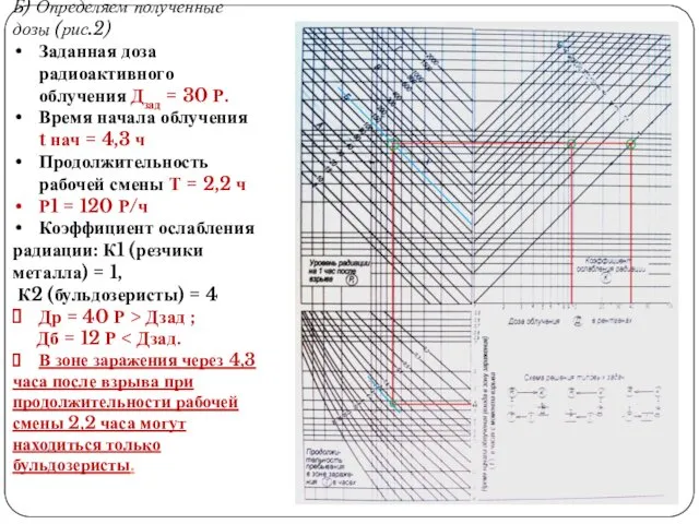 Б) Определяем полученные дозы (рис.2) Заданная доза радиоактивного облучения Дзад