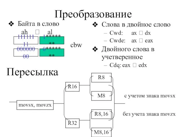 Преобразование Байта в слово ah ? al Слова в двойное