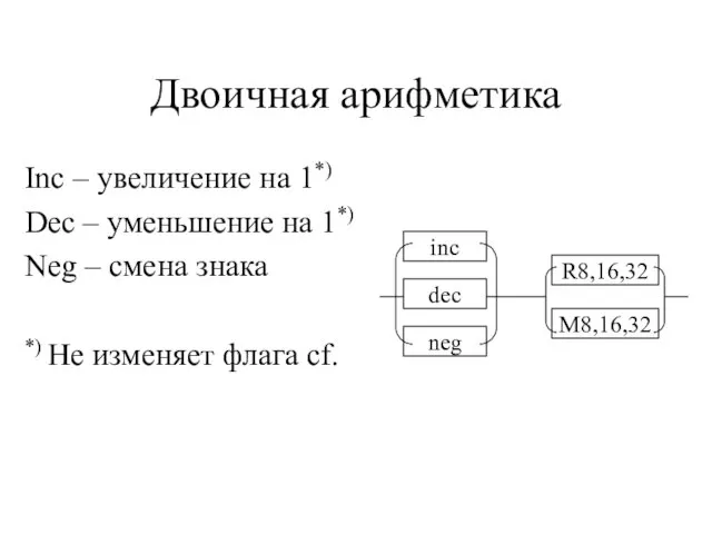 Двоичная арифметика Inc – увеличение на 1*) Dec – уменьшение