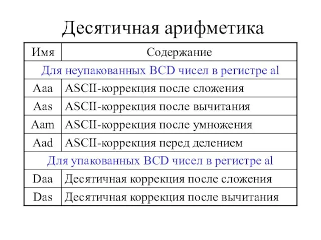 Десятичная арифметика