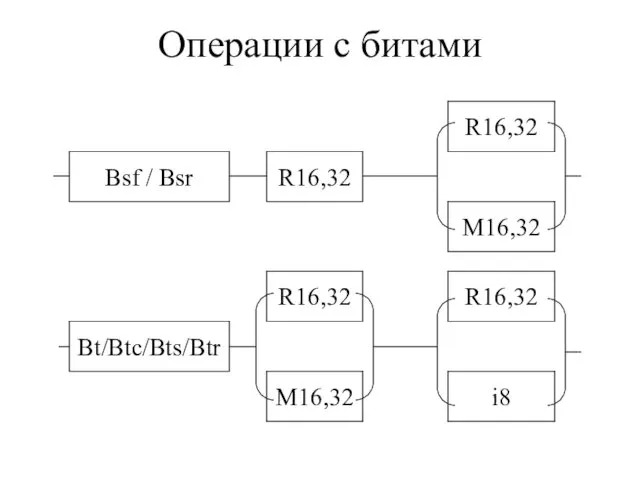 Операции с битами