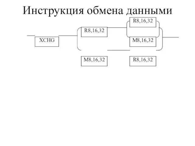 Инструкция обмена данными