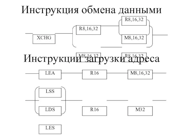 Инструкция обмена данными Инструкции загрузки адреса