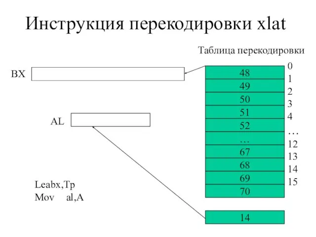 Инструкция перекодировки xlat 14 48 49 50 51 52 …