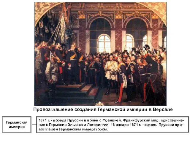1871 г. - победа Пруссии в войне с Францией. Франкфурский мир: присоедине- ние