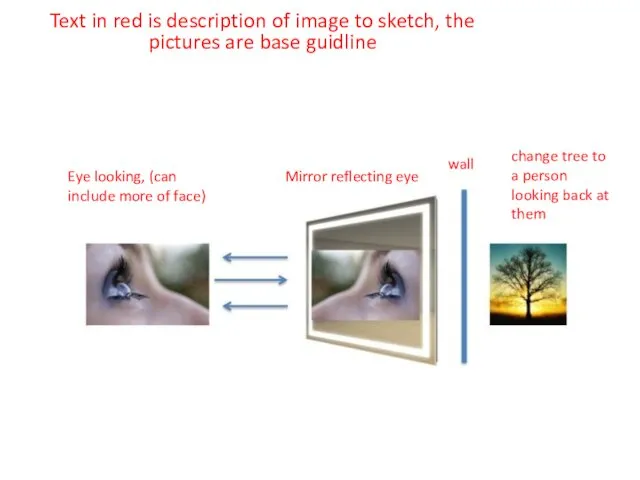 Text in red is description of image to sketch, the