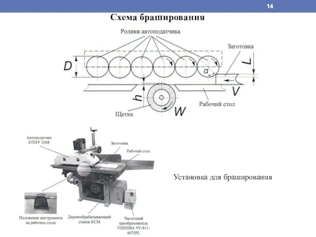 Схема браширования Установка для браширования