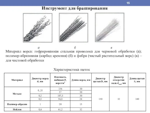 Инструмент для браширования Характеристика щеток Материал ворса: гофрированная стальная проволока для черновой обработки