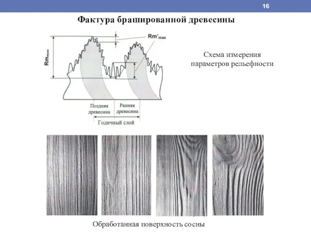 Фактура брашированной древесины Схема измерения параметров рельефности Обработанная поверхность сосны