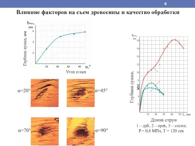 Влияние факторов на съем древесины и качество обработки 1 –