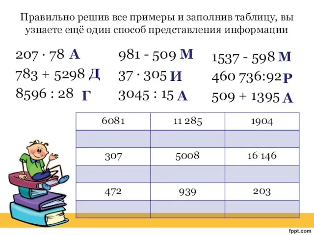 Правильно решив все примеры и заполнив таблицу, вы узнаете ещё