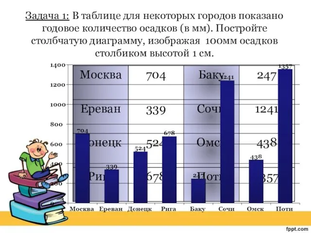 Задача 1: В таблице для некоторых городов показано годовое количество