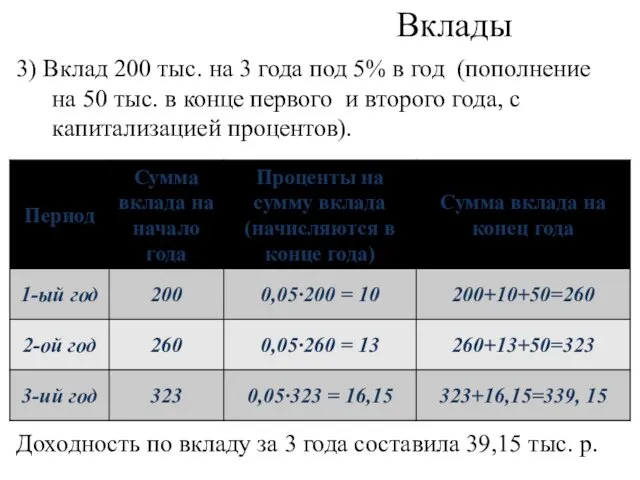 Вклады Доходность по вкладу за 3 года составила 39,15 тыс.