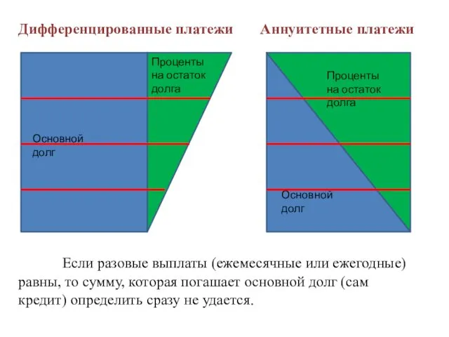 Если разовые выплаты (ежемесячные или ежегодные) равны, то сумму, которая