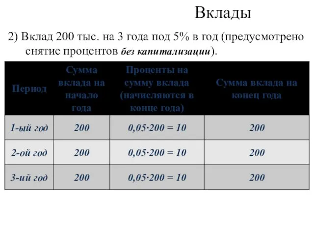 Вклады 2) Вклад 200 тыс. на 3 года под 5%