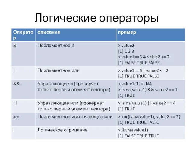 Логические операторы