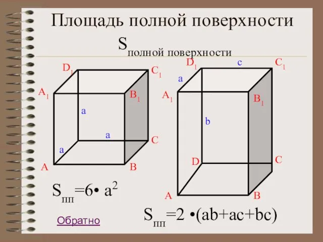 Площадь полной поверхности Sполной поверхности Sпп=6• a2 Sпп=2 •(ab+ac+bc) A