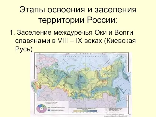 Этапы освоения и заселения территории России: 1. Заселение междуречья Оки