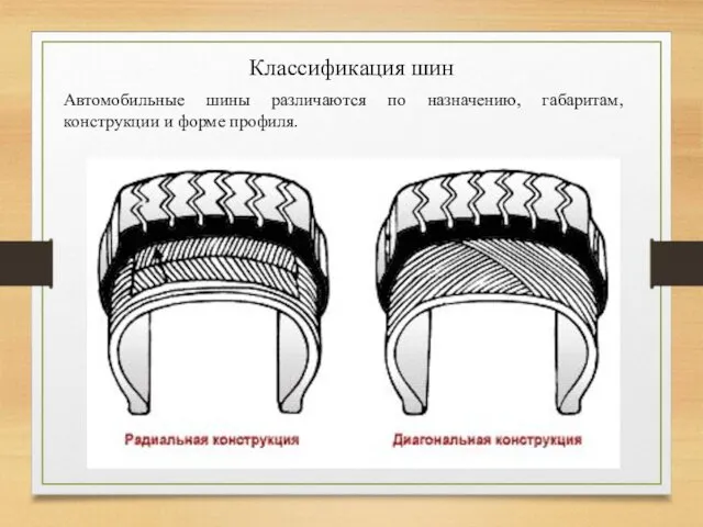 Классификация шин Автомобильные шины различаются по назначению, габаритам, конструкции и форме профиля.