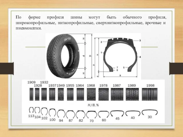 По форме профиля шины могут быть обычного профиля, широкопрофильные, низкопрофильные, сверхнизкопрофильные, арочные и пневмокатки.