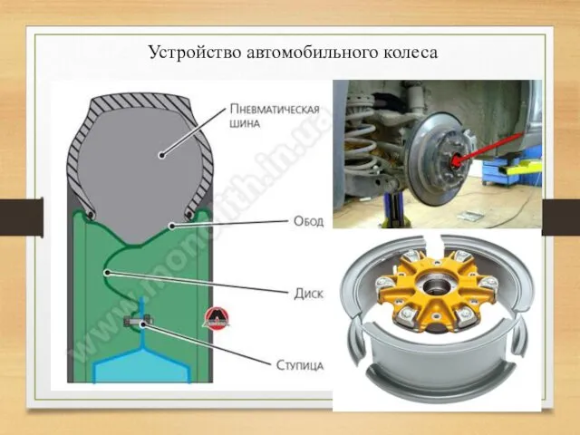 Устройство автомобильного колеса