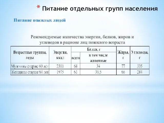 Питание отдельных групп населения Питание пожилых людей Рекомендуемые количества энергии,