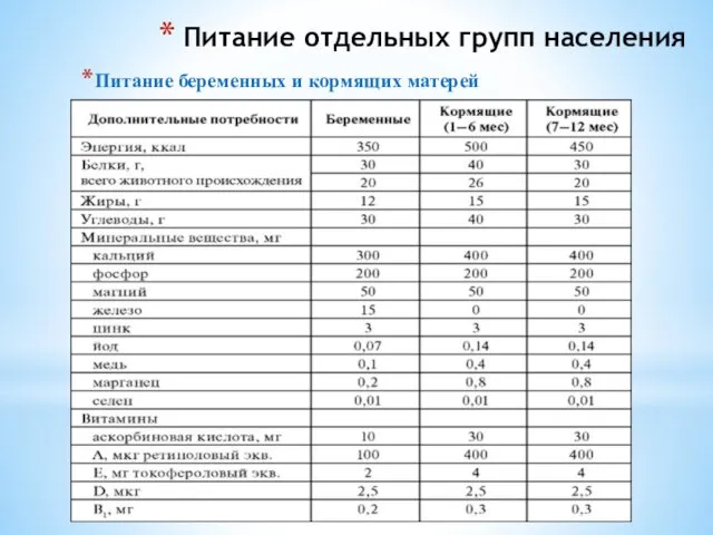 Питание отдельных групп населения Питание беременных и кормящих матерей