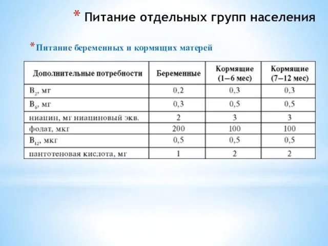 Питание отдельных групп населения Питание беременных и кормящих матерей