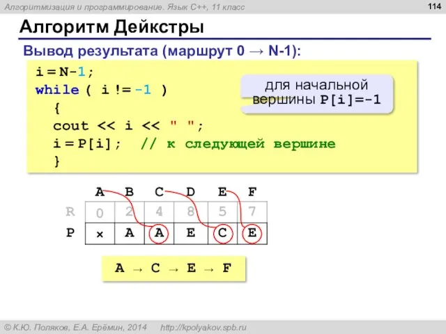 Алгоритм Дейкстры i = N-1; while ( i != -1