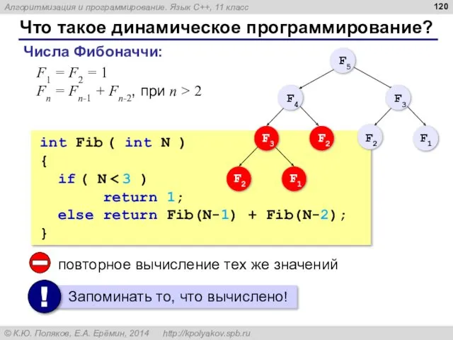 Что такое динамическое программирование? Числа Фибоначчи: ; . F1 =