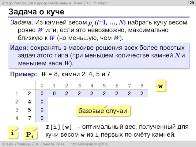 Задача о куче Задача. Из камней весом pi (i=1, …,