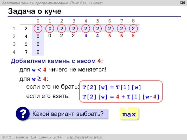 Задача о куче Добавляем камень с весом 4: для w