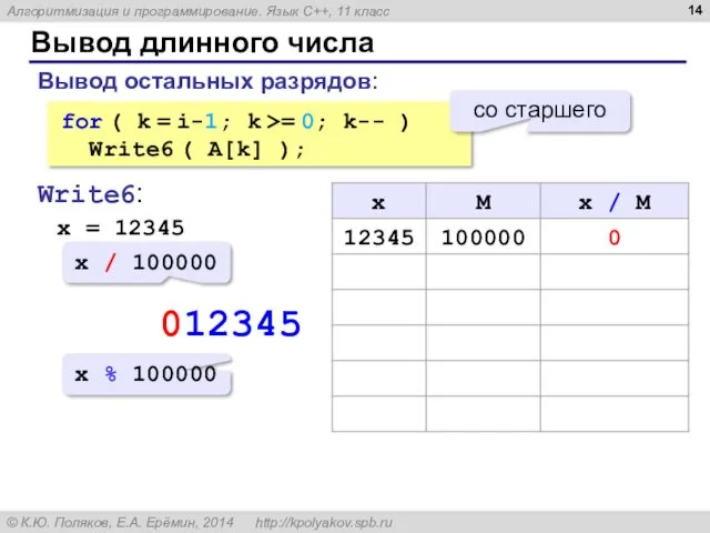 Вывод длинного числа for ( k = i-1; k >=