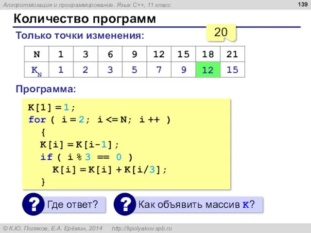 Количество программ Только точки изменения: 12 20 Программа: K[1] =