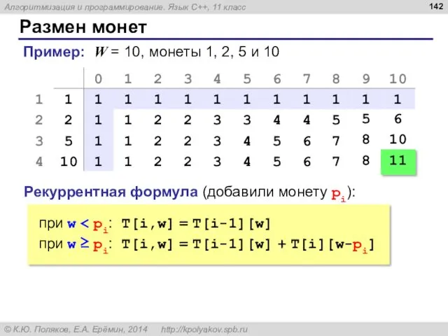 Размен монет Пример: W = 10, монеты 1, 2, 5