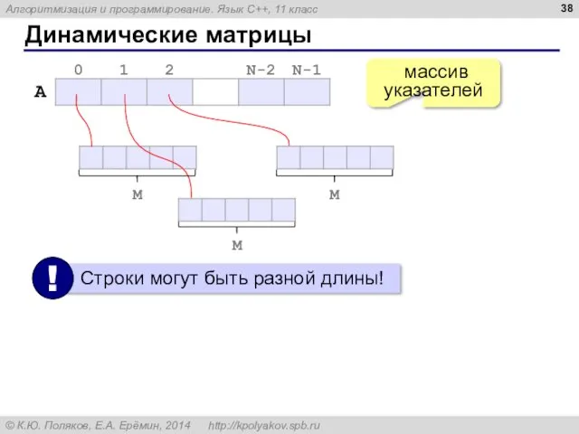 Динамические матрицы массив указателей