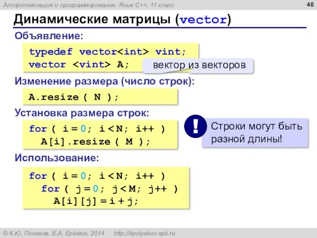 Динамические матрицы (vector) typedef vector vint; vector A; Объявление: A.resize