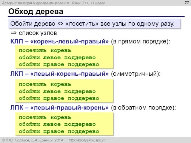 Обход дерева Обойти дерево ⇔ «посетить» все узлы по одному