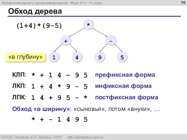 Обход дерева ЛПК: КЛП: ЛКП: * + 1 4 –