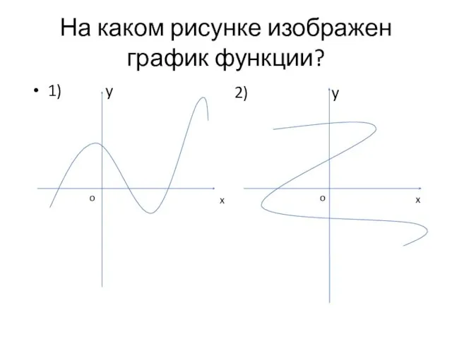 На каком рисунке изображен график функции? 1) y 2) y o x x o