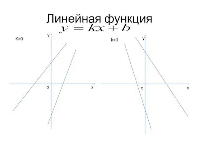 Линейная функция y x o K>0 y x k o