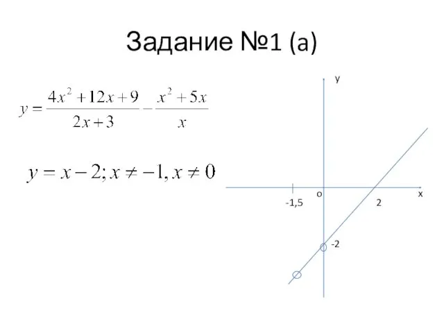 Задание №1 (a) y x o -1,5 2 -2