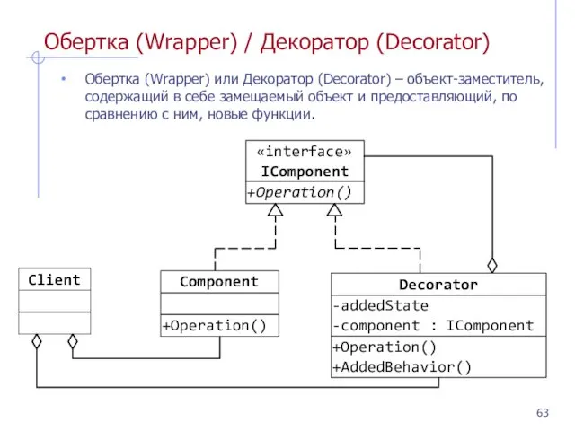 Обертка (Wrapper) / Декоратор (Decorator) Обертка (Wrapper) или Декоратор (Decorator)