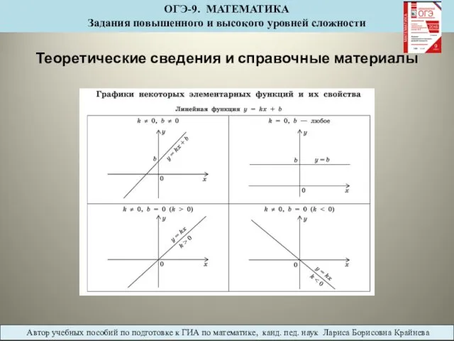 Теоретические сведения и справочные материалы Автор учебных пособий по подготовке