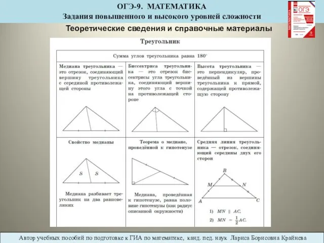 Автор учебных пособий по подготовке к ГИА по математике, канд.