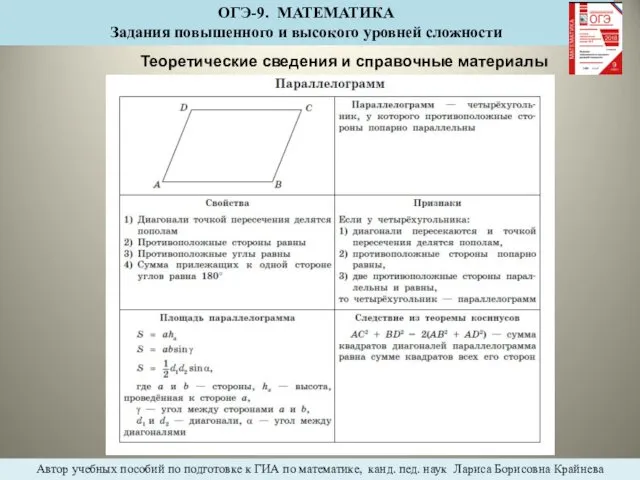 Теоретические сведения и справочные материалы ОГЭ-9. МАТЕМАТИКА Задания повышенного и