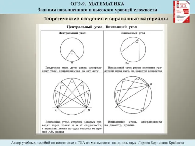 Теоретические сведения и справочные материалы ОГЭ-9. МАТЕМАТИКА Задания повышенного и